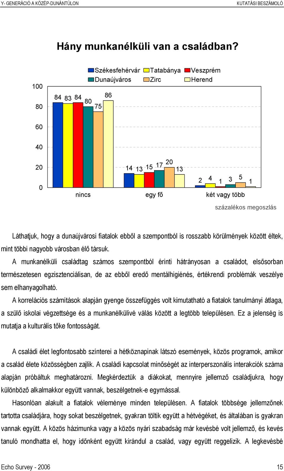 dunaújvárosi fiatalok ebből a szempontból is rosszabb körülmények között éltek, mint többi nagyobb városban élő társuk.