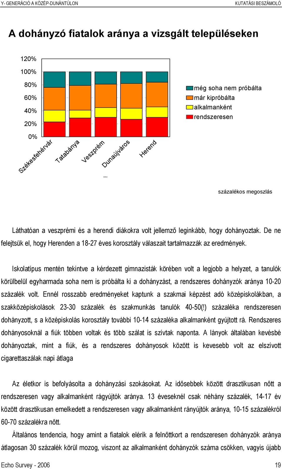 De ne felejtsük el, hogy Herenden a 18-27 éves korosztály válaszait tartalmazzák az eredmények.