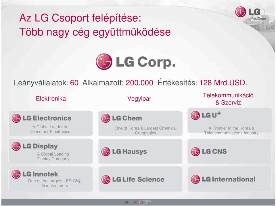 Elektronika Vegyipar Telekommunikáció & Szerviz A Global Leader in Consumer Electronics One of