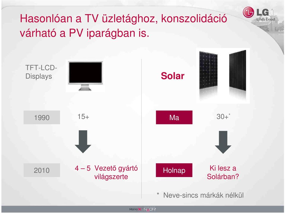 TFT-LCD- Displays Solar 1990 15+ Ma 30+ * 2010 4