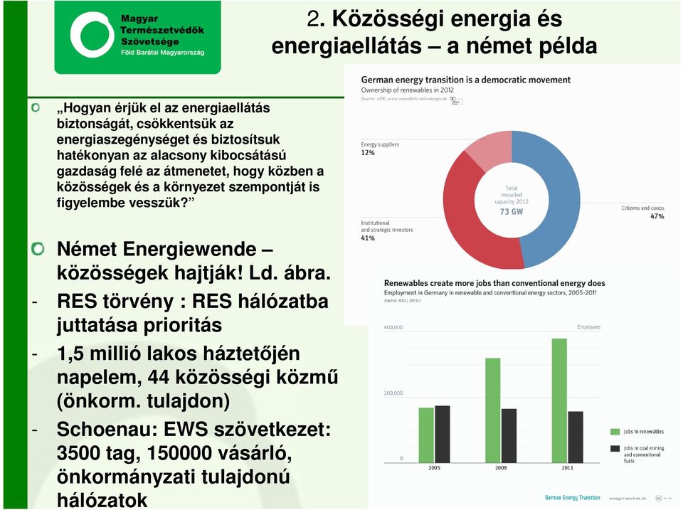 figyelembe vesszük? Német Energiewende közösségek hajtják! Ld. ábra.