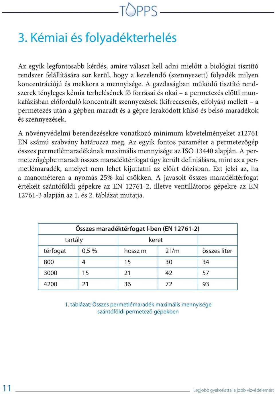 A gazdaságban működő tisztító rendszerek tényleges kémia terhelésének fő forrásai és okai a permetezés előtti munkafázisban előforduló koncentrált szennyezések (kifreccsenés, elfolyás) mellett a