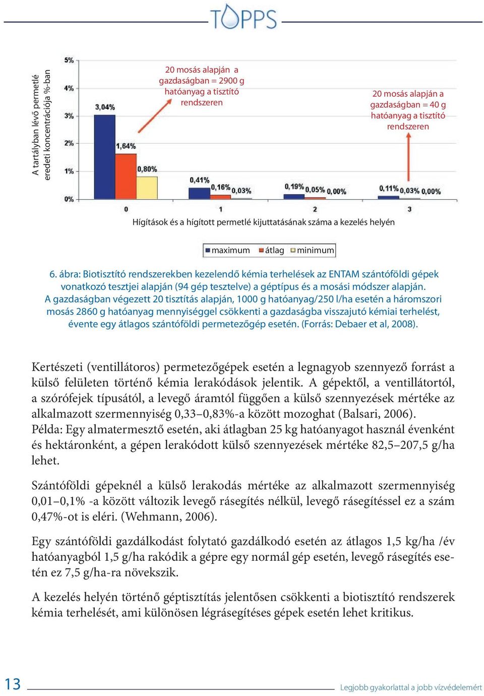 ábra: Biotisztító rendszerekben kezelendő kémia terhelések az ENTAM szántóföldi gépek vonatkozó tesztjei alapján (94 gép tesztelve) a géptípus és a mosási módszer alapján.