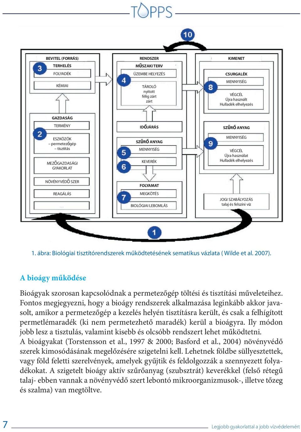 MEGKÖTÉS BIOLÓGIAI LEBOMLÁS JOGI SZABÁLYOZÁS talaj és felszíni víz 1. ábra: Biológiai tisztítórendszerek működtetésének sematikus vázlata ( Wilde et al. 2007).