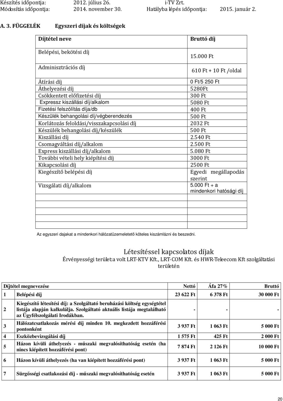 díj/alkalom További vételi hely kiépítési díj Kikapcsolási díj Kiegészítő belépési díj Vizsgálati díj/alkalom Bruttó díj 15.