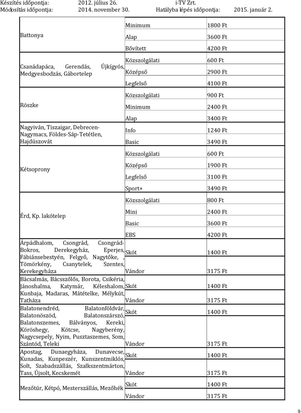 lakótelep Mini Basic EBS Árpádhalom, Csongrád, Csongrád- Bokros, Derekegyház, Eperjes, Skót Fábiánsebestyén, Felgyő, Nagytőke,, Tömörkény, Csanytelek, Szentes, Kerekegyháza Vándor Bácsalmás,