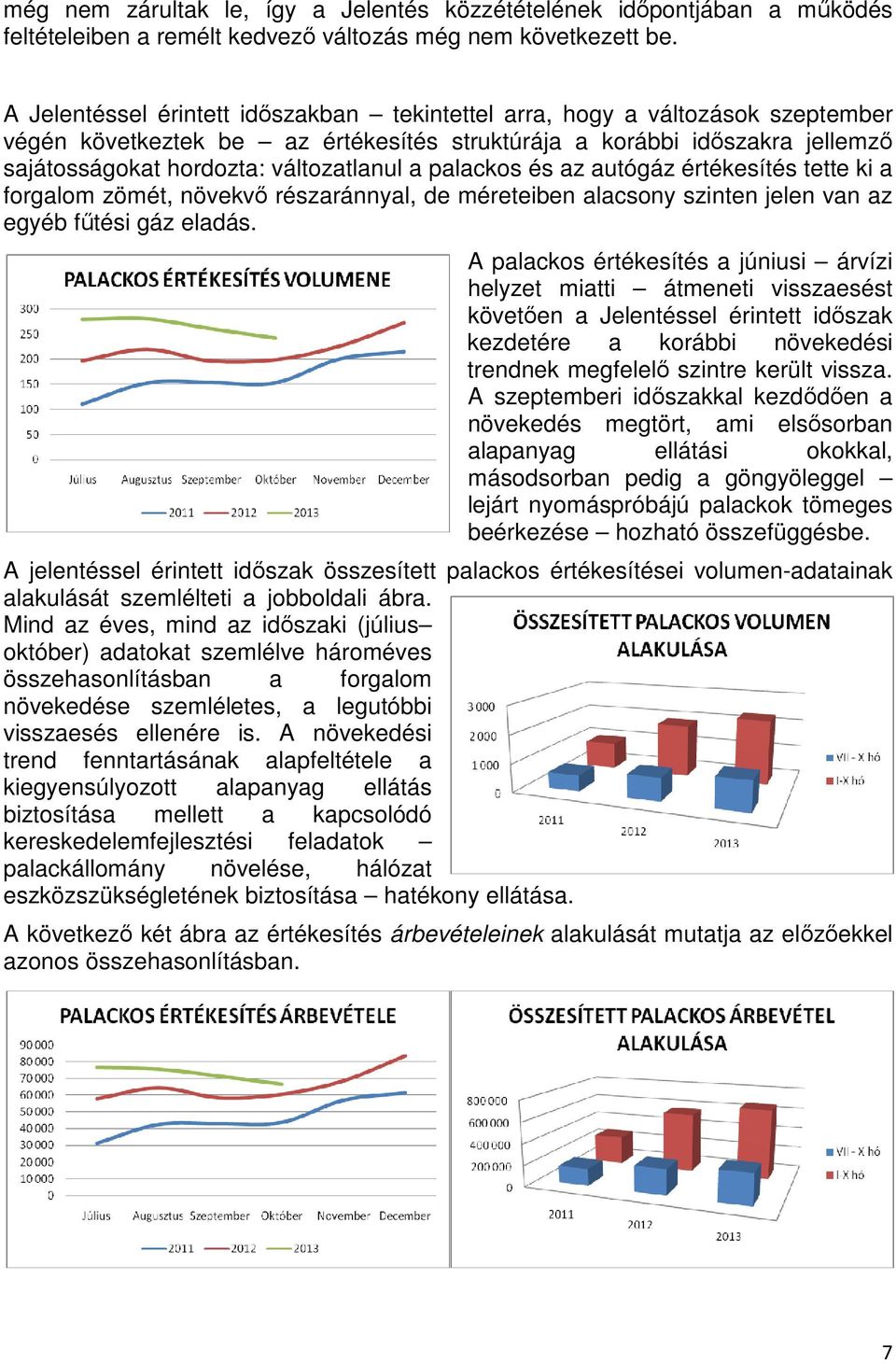 palackos és az autógáz értékesítés tette ki a forgalom zömét, növekvő részaránnyal, de méreteiben alacsony szinten jelen van az egyéb fűtési gáz eladás.