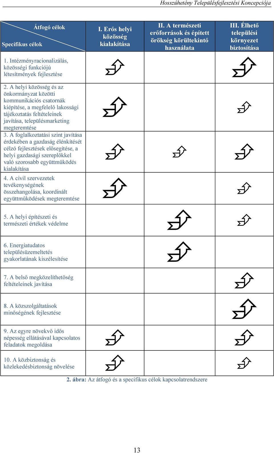 A helyi közösség és az önkormányzat közötti kommunikációs csatornák kiépítése, a megfelelő lakossági tájékoztatás feltételeinek javítása, településmarketing megteremtése 3.