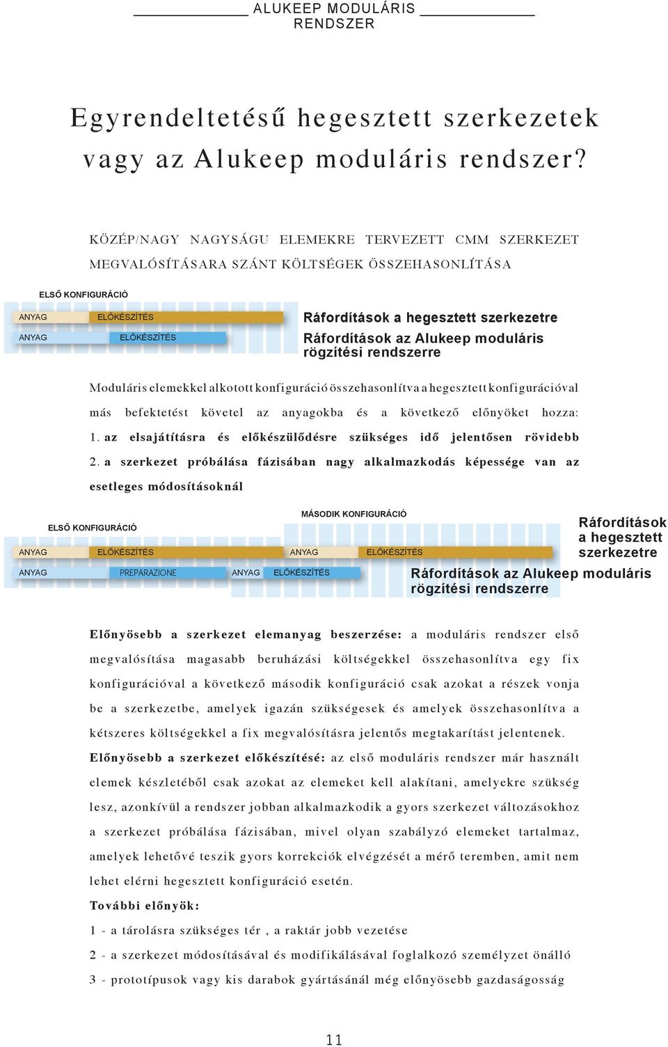 Ráfordítások az Alukeep moduláris rögzítési rendszerre Moduláris elemekkel alkotott konfiguráció összehasonlítva a hegesztett konfigurációval más befektetést követel az anyagokba és a következő