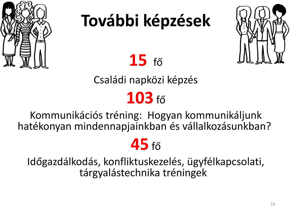 mindennapjainkban és vállalkozásunkban?