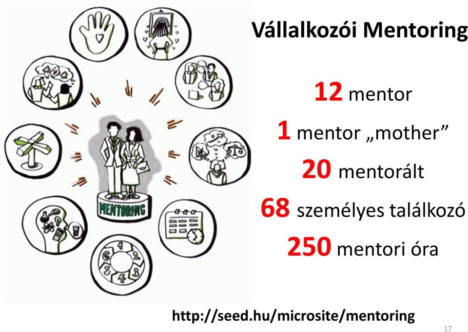 személyes találkozó 250 mentori