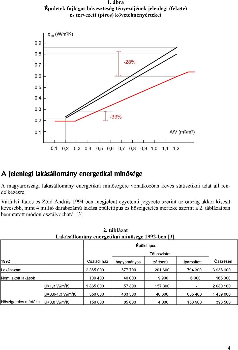 Várfalvi János és Zöld András 1994-ben megjelent egyetemi jegyzete szerint az ország akkor kiscsit kevesebb, mint 4 millió darabszámú lakása épülettípus és hőszigetelés mérteke szerint a 2.