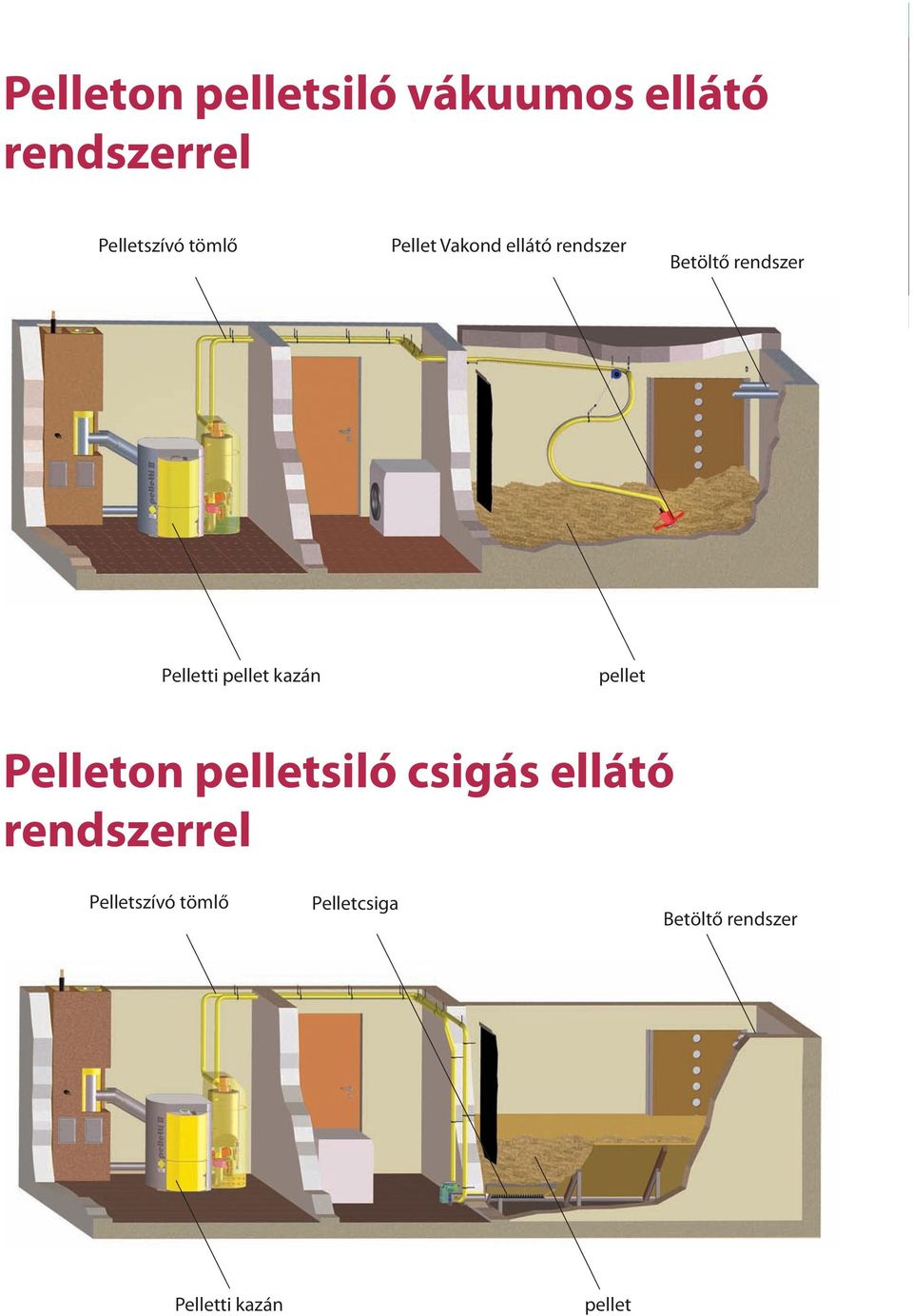 pellet kazán pellet Pelleton pelletsiló csigás ellátó