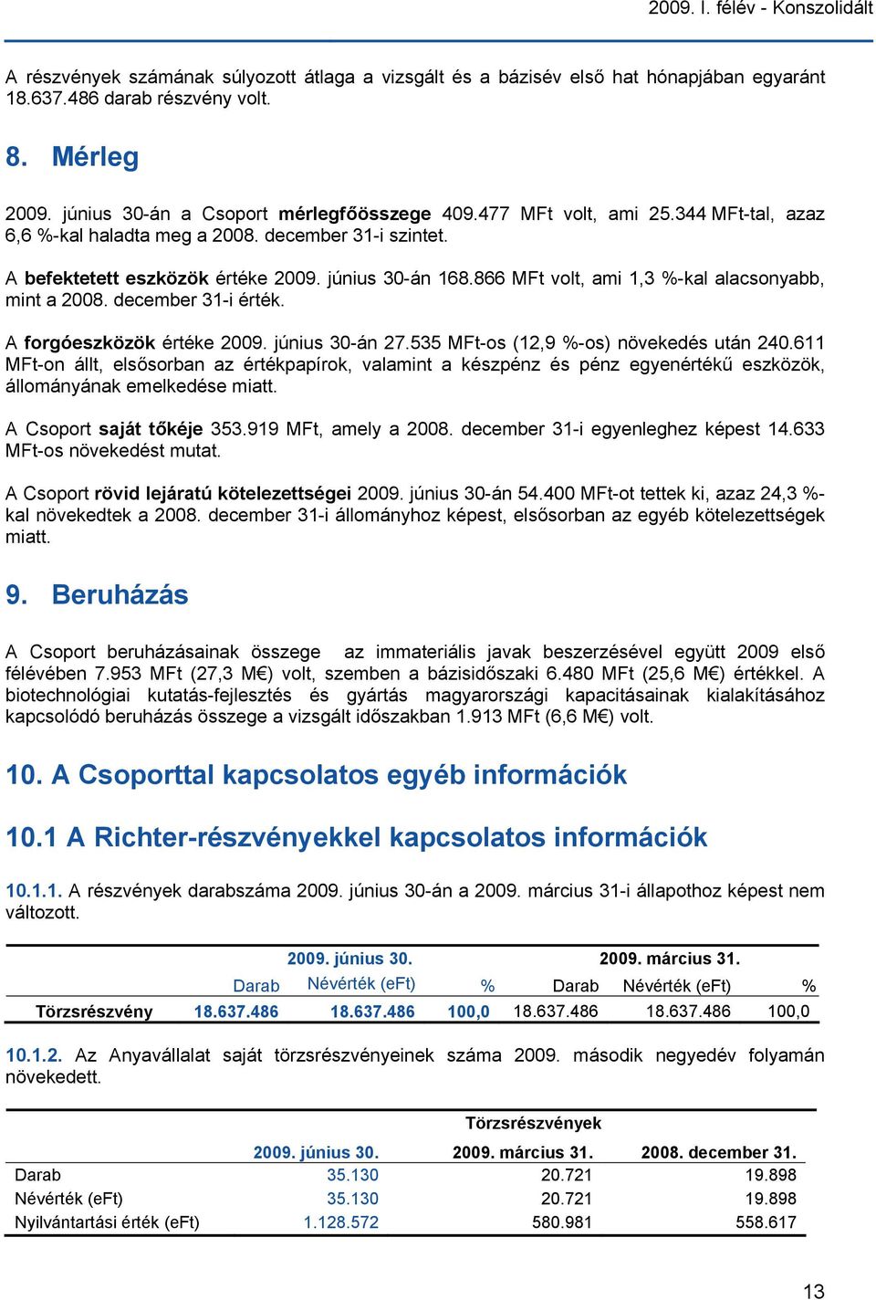 866 volt, ami 1,3 %-kal alacsonyabb, mint a 2008. december 31-i érték. A forgóeszközök értéke 2009. június 30-án 27.535 -os (12,9 %-os) növekedés után 240.