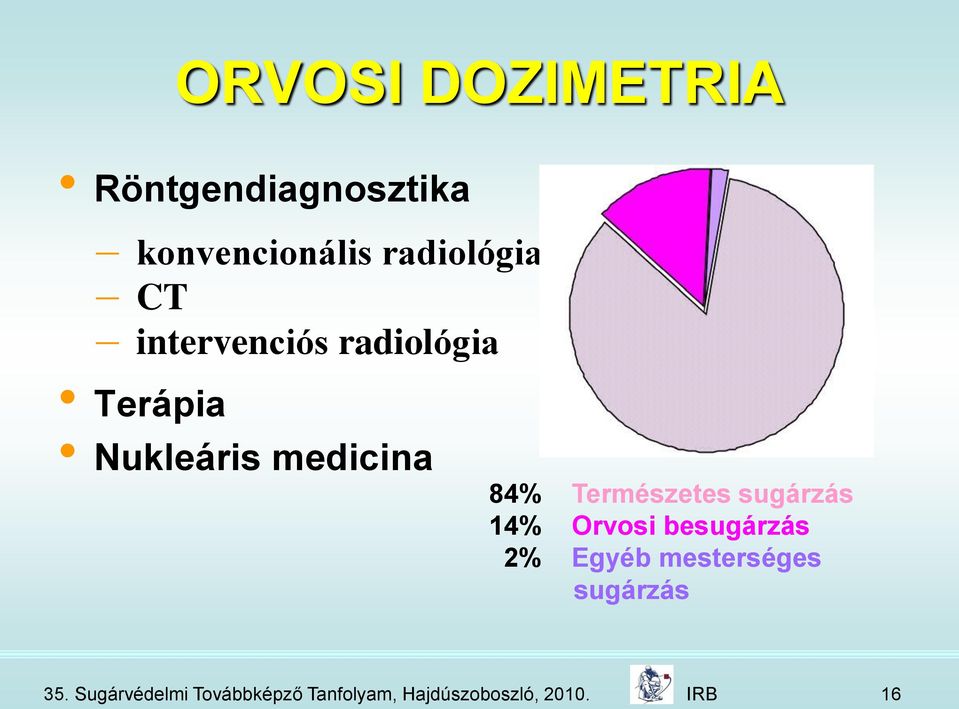 Természetes sugárzás 14% Orvosi besugárzás 2% Egyéb mesterséges