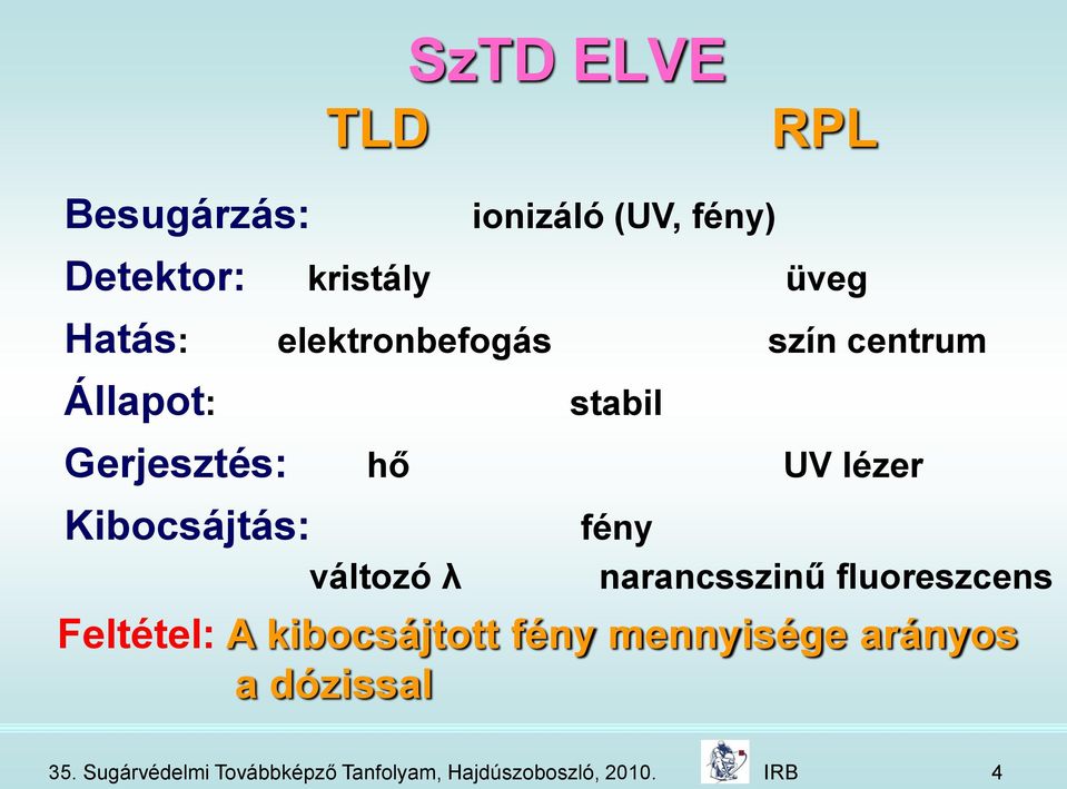 változó λ fény narancsszinű fluoreszcens Feltétel: A kibocsájtott fény mennyisége