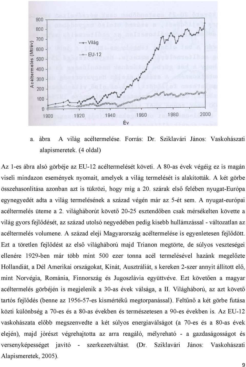 szárak első felében nyugat-európa egynegyedét adta a világ termelésének a század végén már az 5-ét sem. A nyugat-európai acéltermelés üteme a 2.