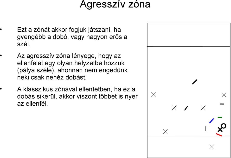 Az agresszív zóna lényege, hogy az ellenfelet egy olyan helyzetbe hozzuk (pálya