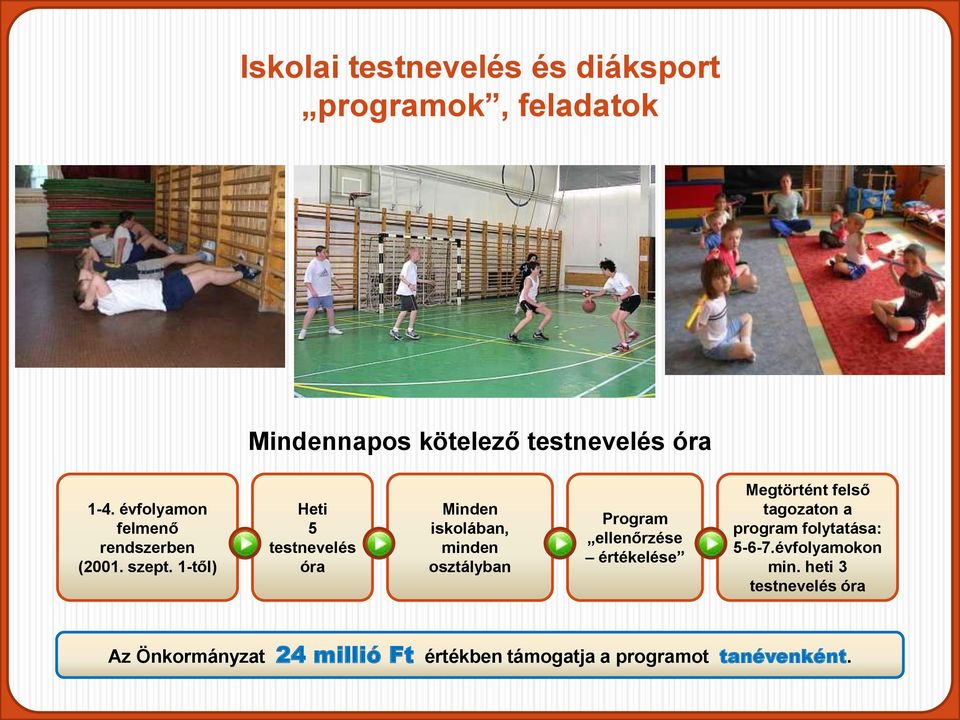 1-től) Heti 5 testnevelés óra Minden iskolában, minden osztályban Program ellenőrzése értékelése