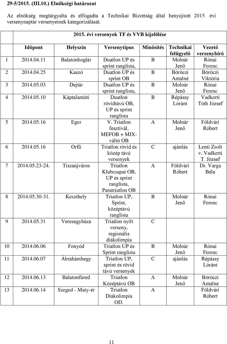11 Balatonboglár Duatlon UP és B Molnár sprint ranglista, Jenő 2 2014.04.25 Kaszó Duatlon UP és B Böröczi sprint OB Antalné 3 2014.05.