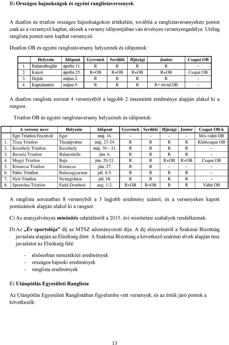 Duatlon OB és egyéni ranglistaverseny helyszínek és időpontok: Helyszín Időpont Gyermek Serdülő Ifjúsági Junior Csapat OB 1. Balatonboglár április 11. R R R R 2. Kaszó április 25.