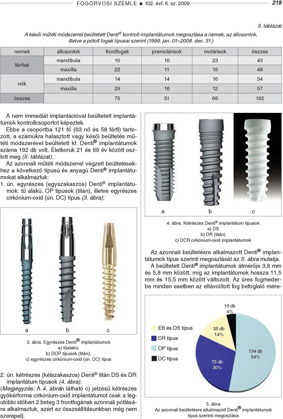 táblázat A nem immediát implantációval beültetett implantátumok kontrollcsoportot képeztek.