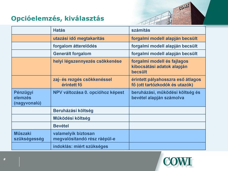 opcióhoz képest Beruházási költség Működési költség Bevétel valamelyik biztosan megvalósítandó rész ráépül-e indoklás: miért szükséges számítás forgalmi modell