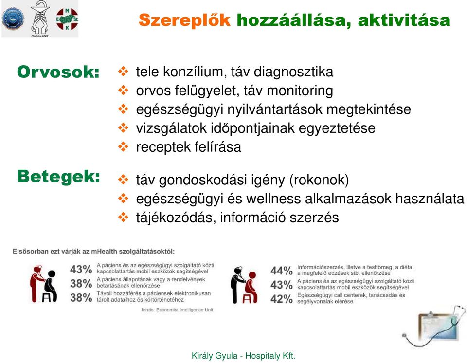 időpontjainak egyeztetése receptek felírása Betegek: táv gondoskodási igény