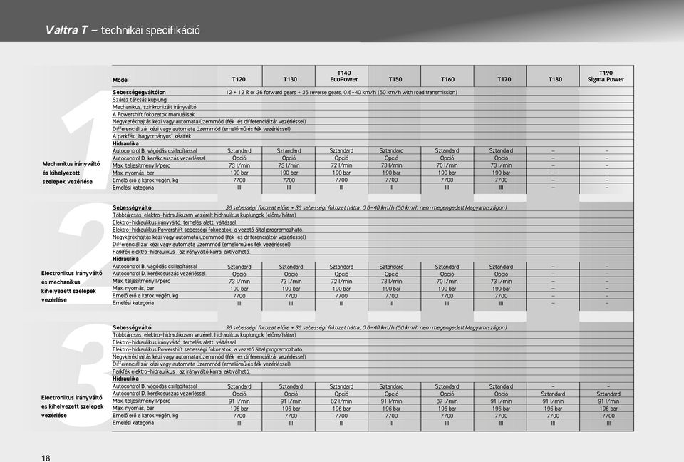 (emelœmı és fék vezérléssel) A parkfék hagyományos kézifék Hidraulika Autocontrol B, vágódás csillapítással Autocontrol D, kerékcsúszás vezérléssel. Max. teljesítmény l/perc Max.