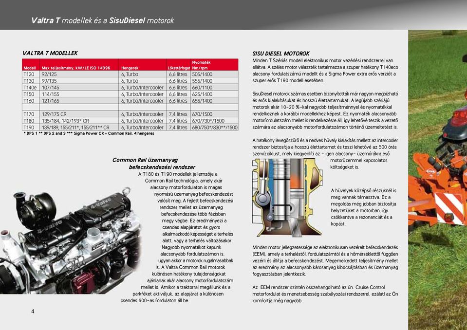 Turbo/Intercooler 7,4 litres 670/1500 T180 135/184, 14/193* CR 6, Turbo/Intercooler 7,4 litres 670/730*/1500 T190 139/189, 155/11*, 155/11** CR 6, Turbo/Intercooler 7,4 litres 680/750*/830**/1500 *