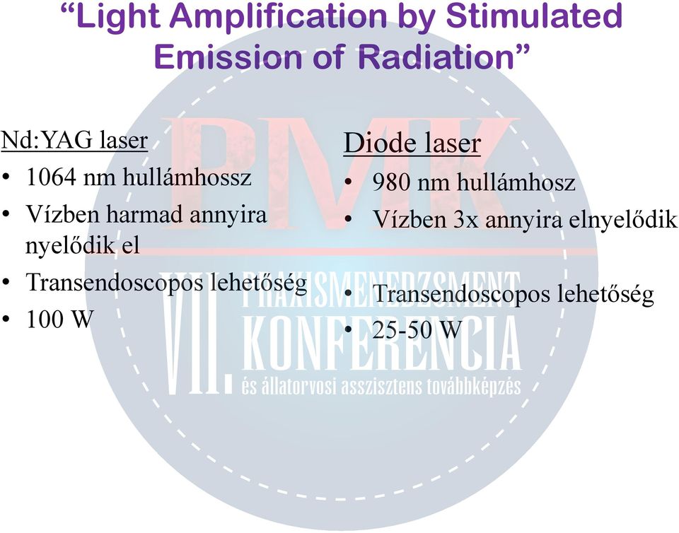 nyelődik el Transendoscopos lehetőség 100 W Diode laser 980