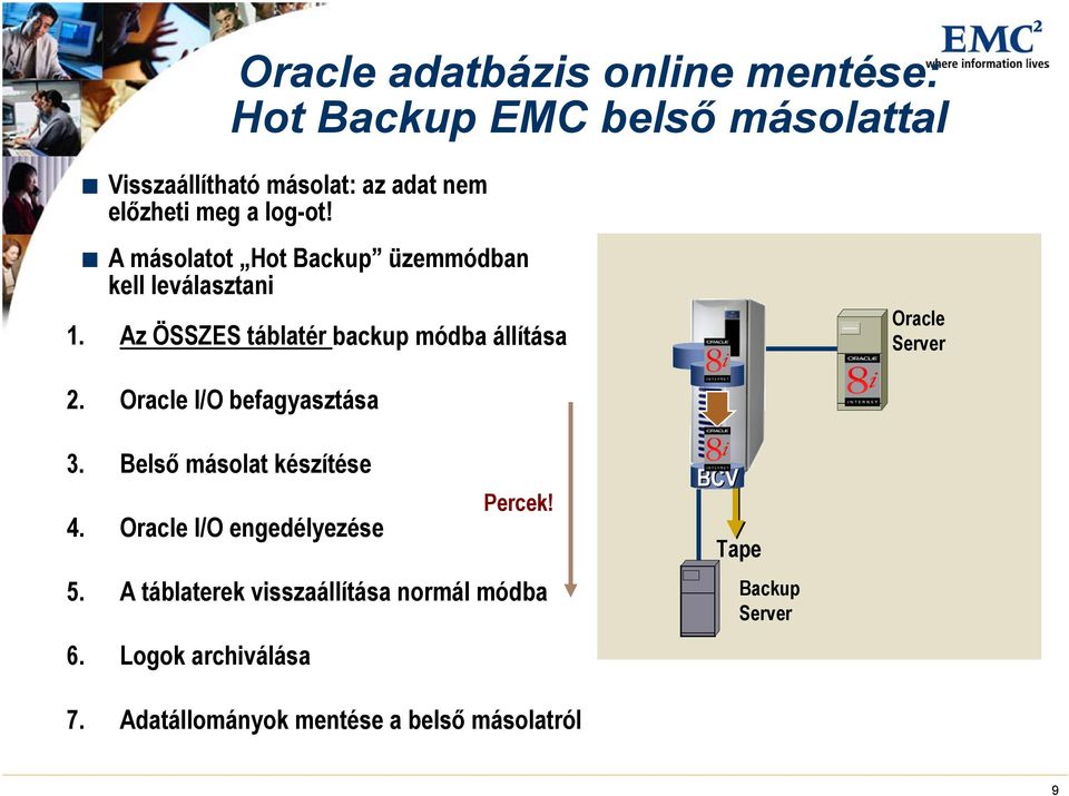 Az ÖSSZES táblatér backup módba állítása Oracle Server 2. Oracle I/O befagyasztása 3.
