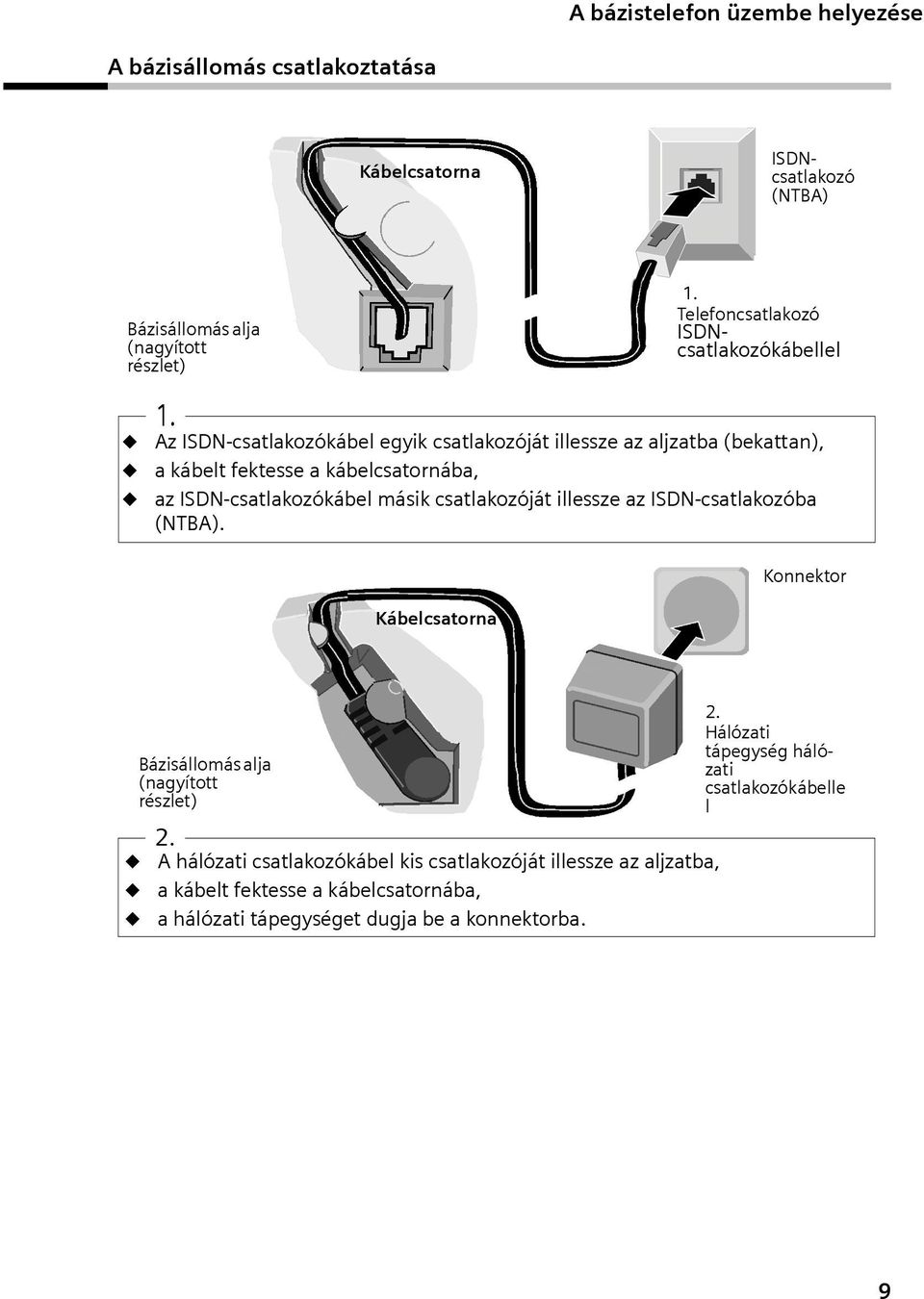 ISDN-csatlakozókábel másk csatlakozóját llessze az ISDN-csatlakozóba (NTBA). Kábelcsatorna Konnektor Bázsállomás alja (nagyított részlet) 2.