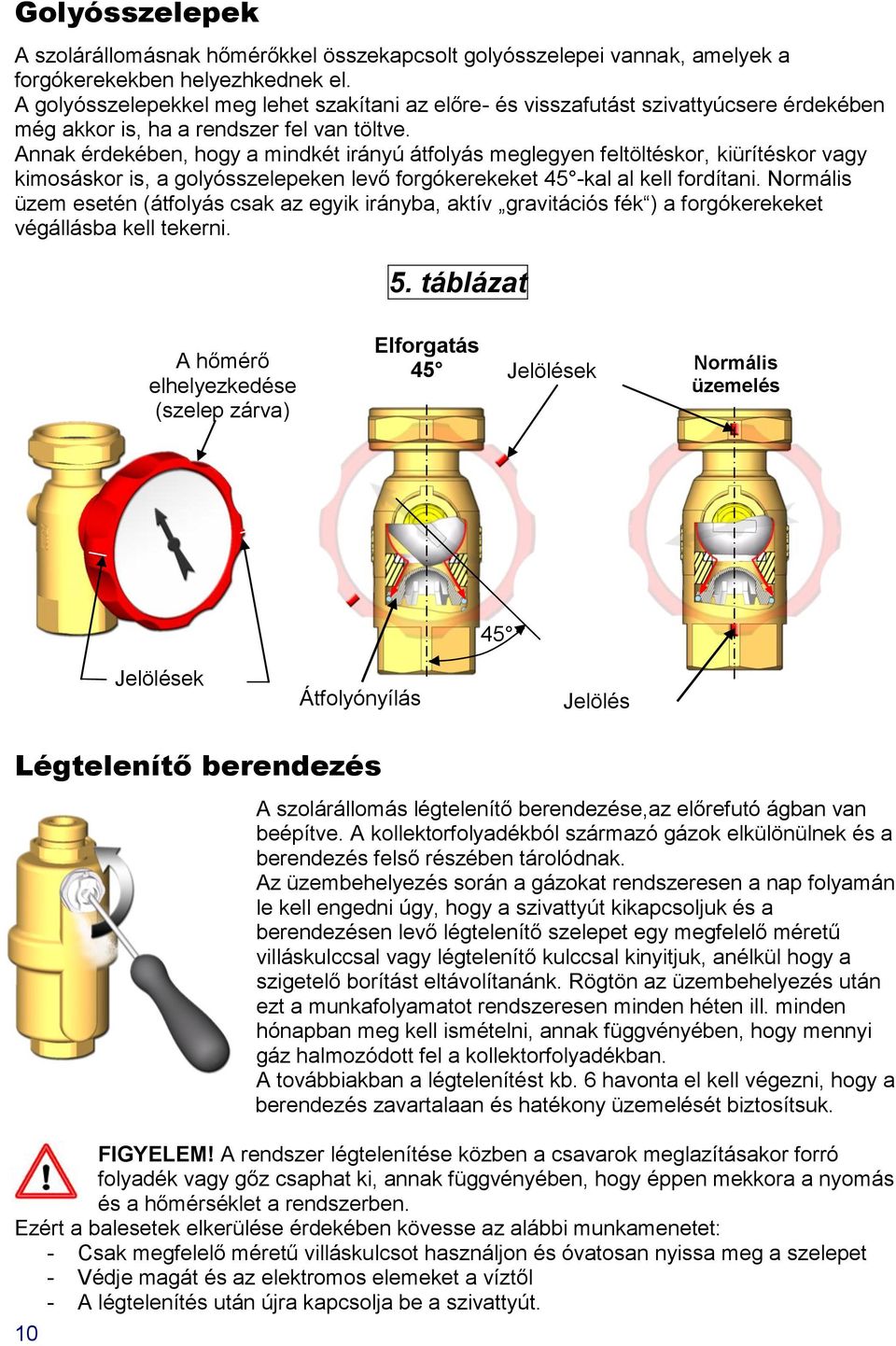 Annak érdekében, hogy a mindkét irányú átfolyás meglegyen feltöltéskor, kiürítéskor vagy kimosáskor is, a golyósszelepeken levő forgókerekeket 45 -kal al kell fordítani.