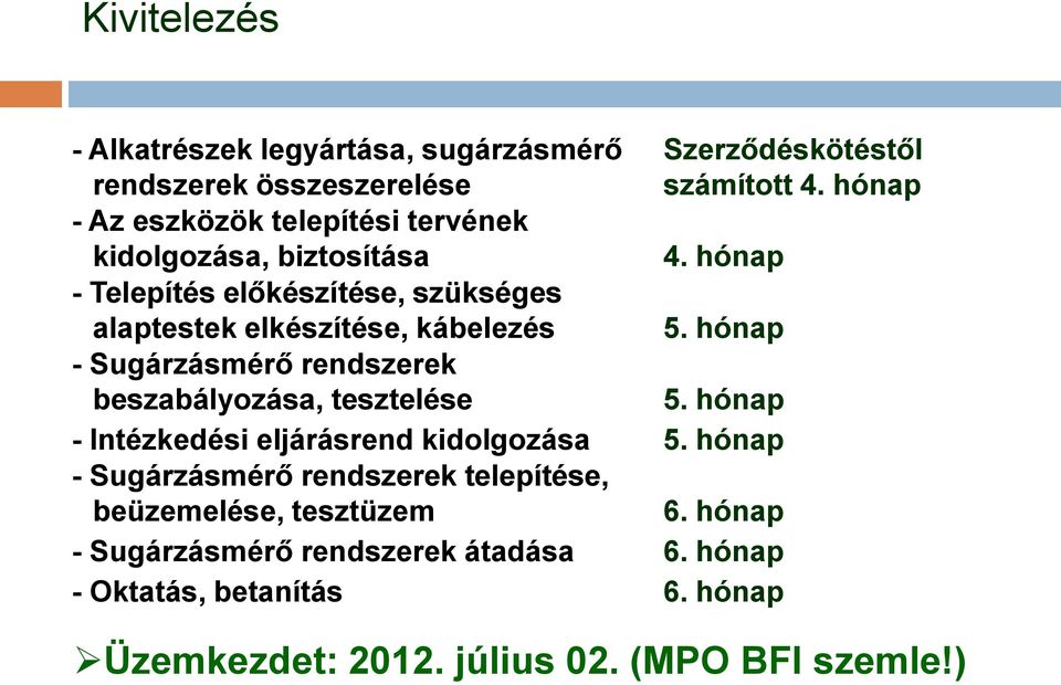 hónap - Telepítés előkészítése, szükséges alaptestek elkészítése, kábelezés 5. hónap - Sugárzásmérő rendszerek beszabályozása, tesztelése 5.