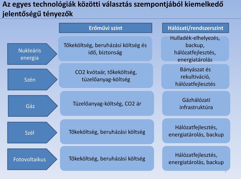 Hulladék-elhelyezés, backup, hálózatfejlesztés, energiatárolás Bányászat és rekultiváció, hálózatfejlesztés Gázhálózati infrastruktúra Szél