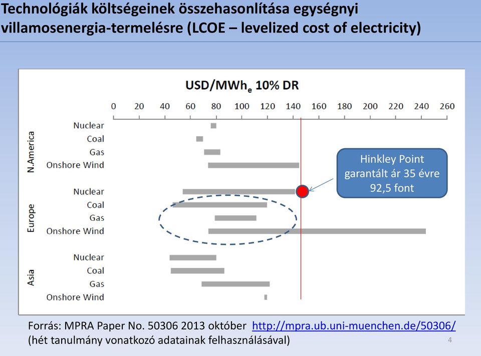 Point garantált ár 35 évre 92,5 font Forrás: MPRA Paper No.