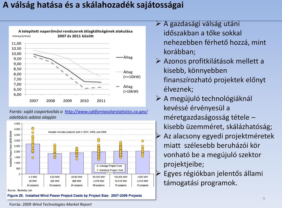 iforniasolarstatistics.ca.