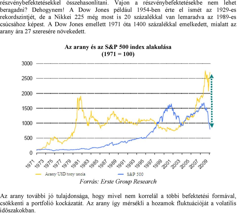 képest. A Dow Jones emellett 1971 óta 1400 százalékkal emelkedett, mialatt az arany ára 27 szeresére növekedett.