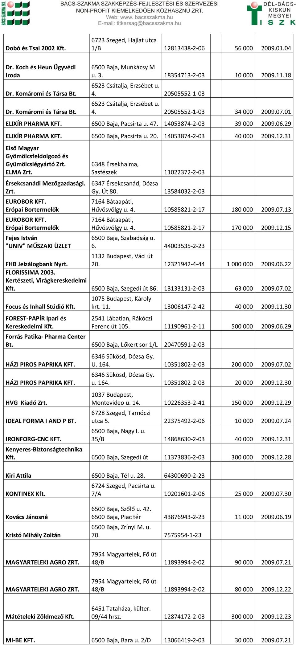 29 ELIXÍR PHARMA Pacsirta u. 20. 14053874-2-03 40 000 2009.12.31 Első Magyar Gyömölcsfeldolgozó és Gyümölcslégyártó Zrt.