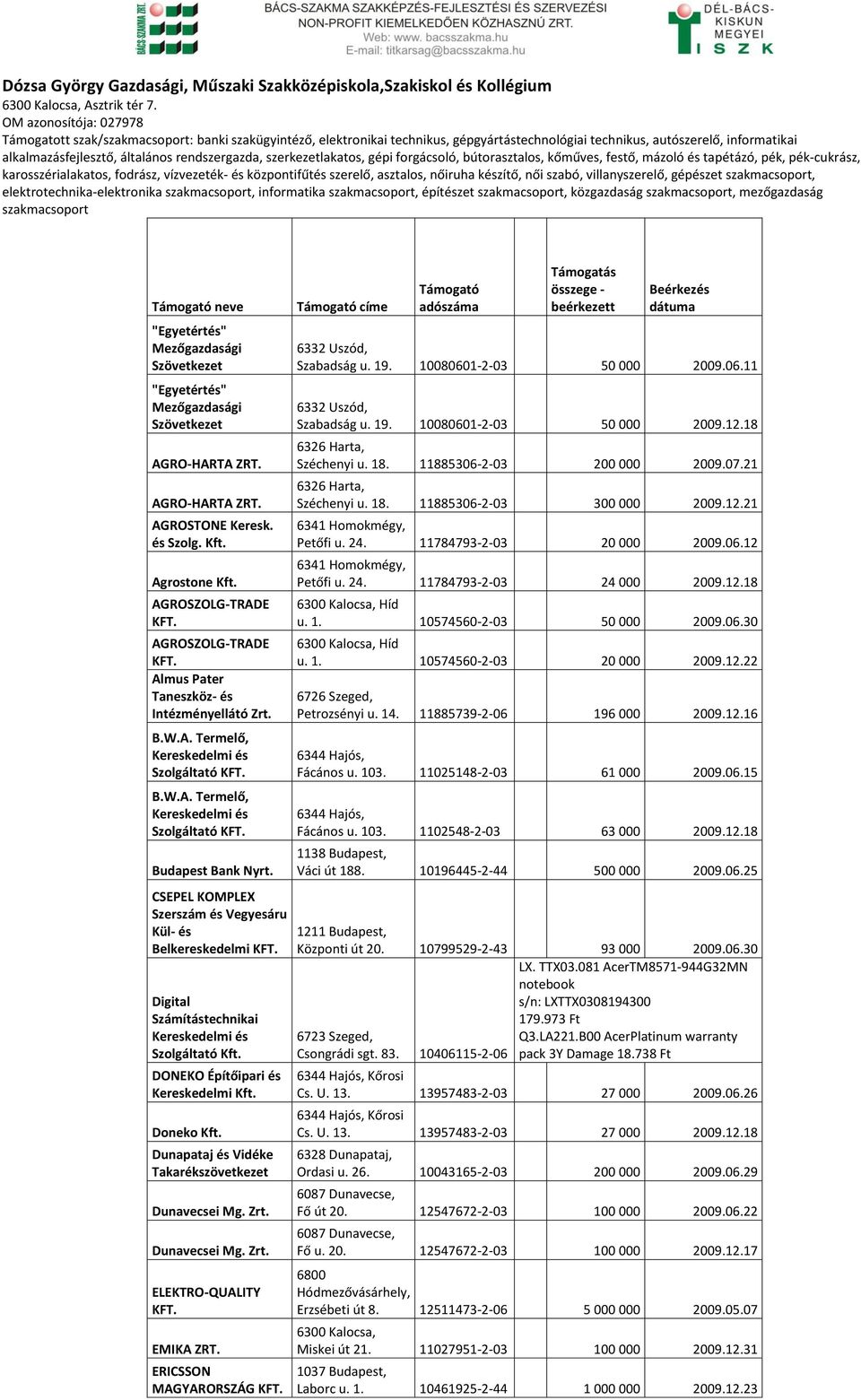 rendszergazda, szerkezetlakatos, gépi forgácsoló, bútorasztalos, kőműves, festő, mázoló és tapétázó, pék, pék-cukrász, karosszérialakatos, fodrász, vízvezeték- és központifűtés szerelő, asztalos,