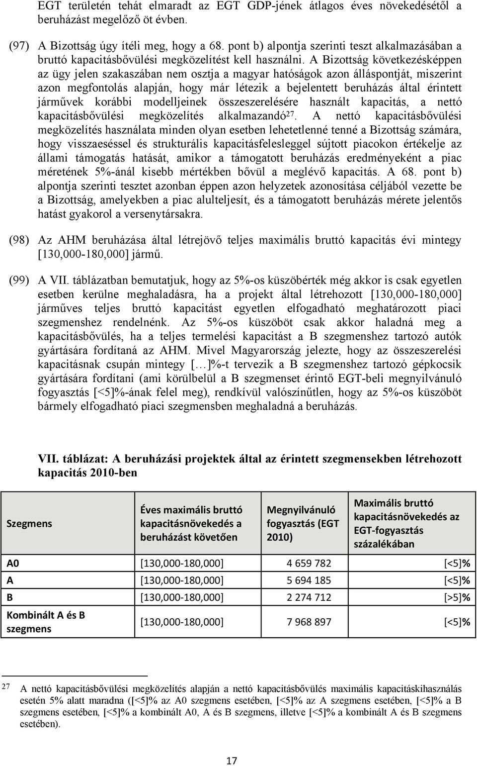 A Bizottság következésképpen az ügy jelen szakaszában nem osztja a magyar hatóságok azon álláspontját, miszerint azon megfontolás alapján, hogy már létezik a bejelentett beruházás által érintett