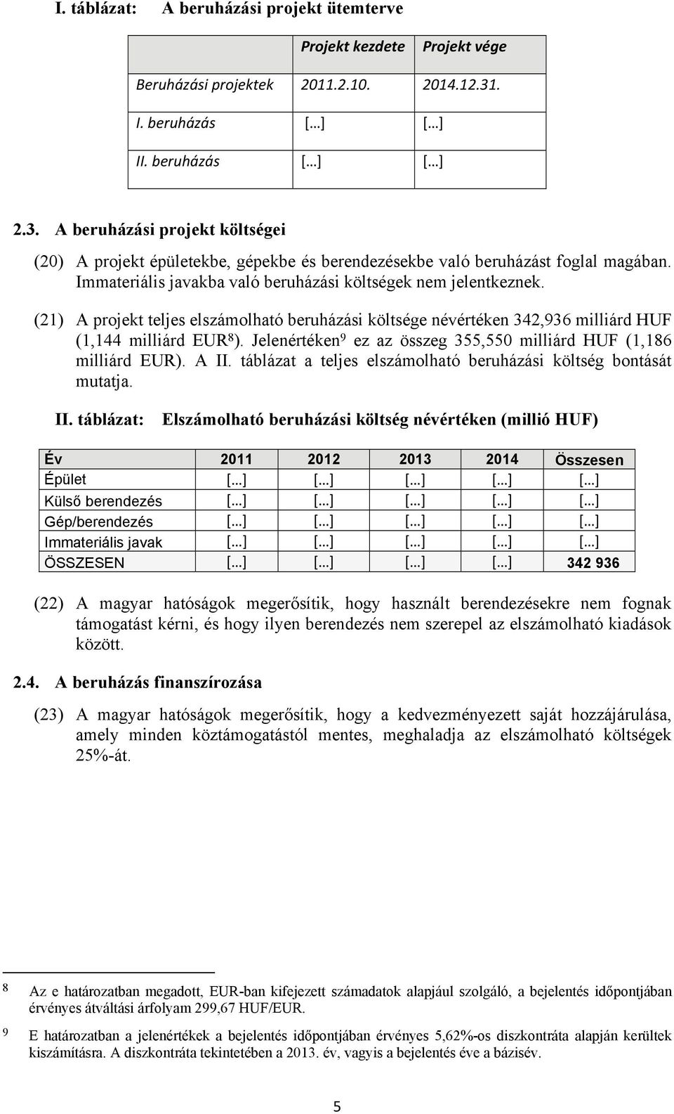 Immateriális javakba való beruházási költségek nem jelentkeznek. (21) A projekt teljes elszámolható beruházási költsége névértéken 342,936 milliárd HUF (1,144 milliárd EUR 8 ).