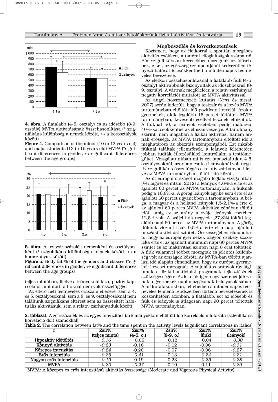 Comparison of the minor (10 to 12 years old) and major students (13 to 15 years old) MVPA (*significant differences in gender, significant differences between the age groups) 5. ábra.