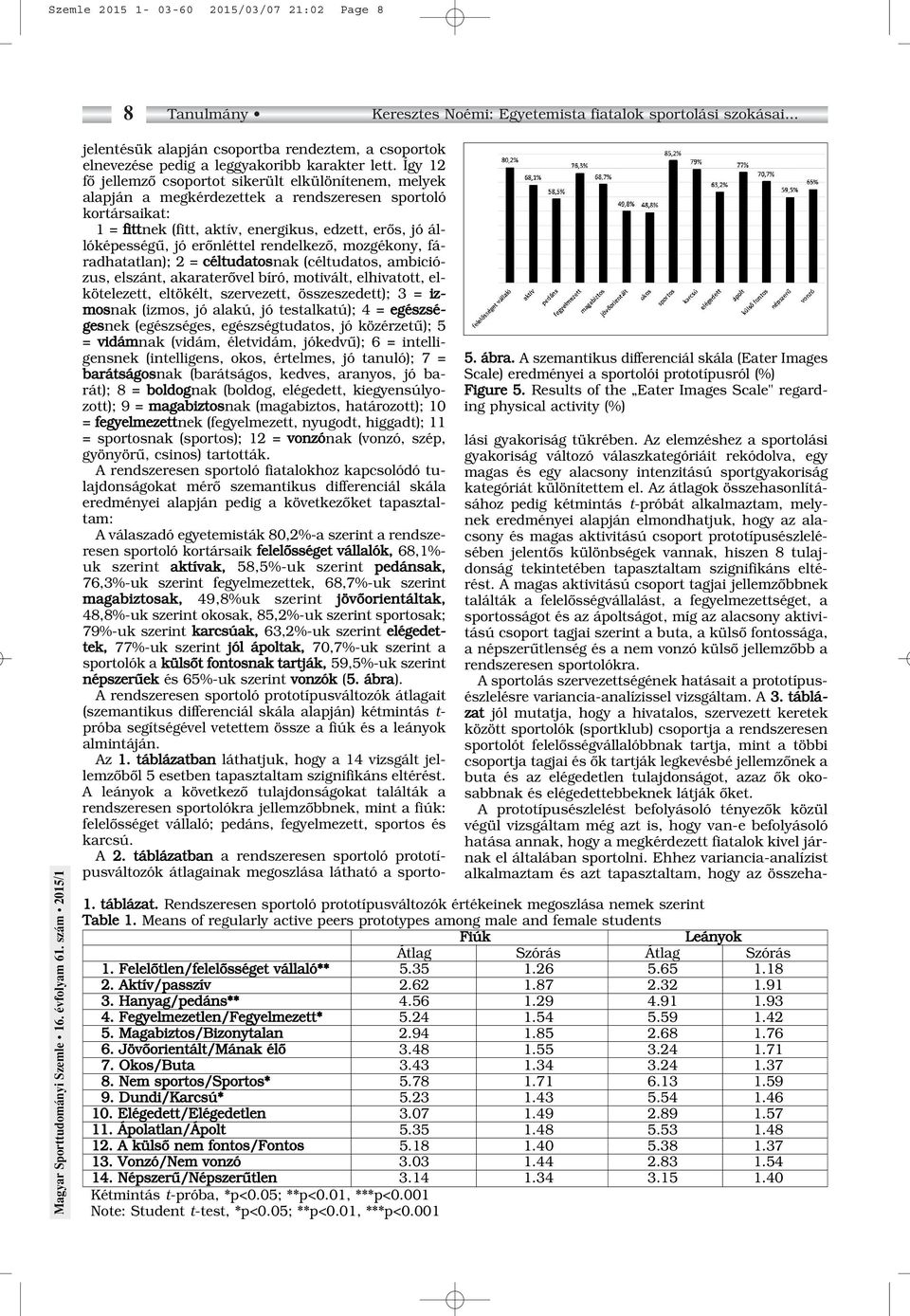 Results of the Eater Images Scale" regarding physical activity (%) jelentésük alapján csoportba rendeztem, a csoportok elnevezése pedig a leggyakoribb karakter lett.