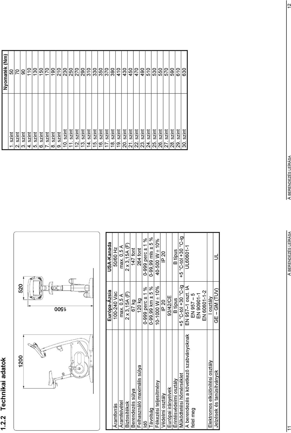 ± 5 % Fékezési teljesítmény 10-1000 W ± 10% 40-500 W ± 10% Védelmi osztály IP 20 IP 20 Európai irányelvek 93/42/CE Érintésvédelmi osztály B típus B típus Működtetési hőmérséklet +5 C-tól +30 C-ig +5