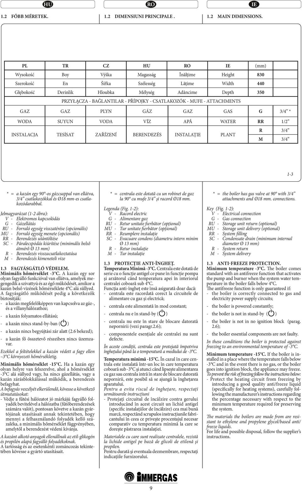 - CSATLAKOZÓK - MUFE - ATTACHMENTS GAZ GAZ PLYN GÁZ GAZ GAS G 3/4 * WODA SUYUN VODA VÍZ APĂ WATER RR 1/2 R 3/4 INSTALACJA TESİSAT ZAŘÍZENÍ BERENDEZÉS INSTALAŢ PLANT M 3/4 1-3 * = a kazán egy 90 -os