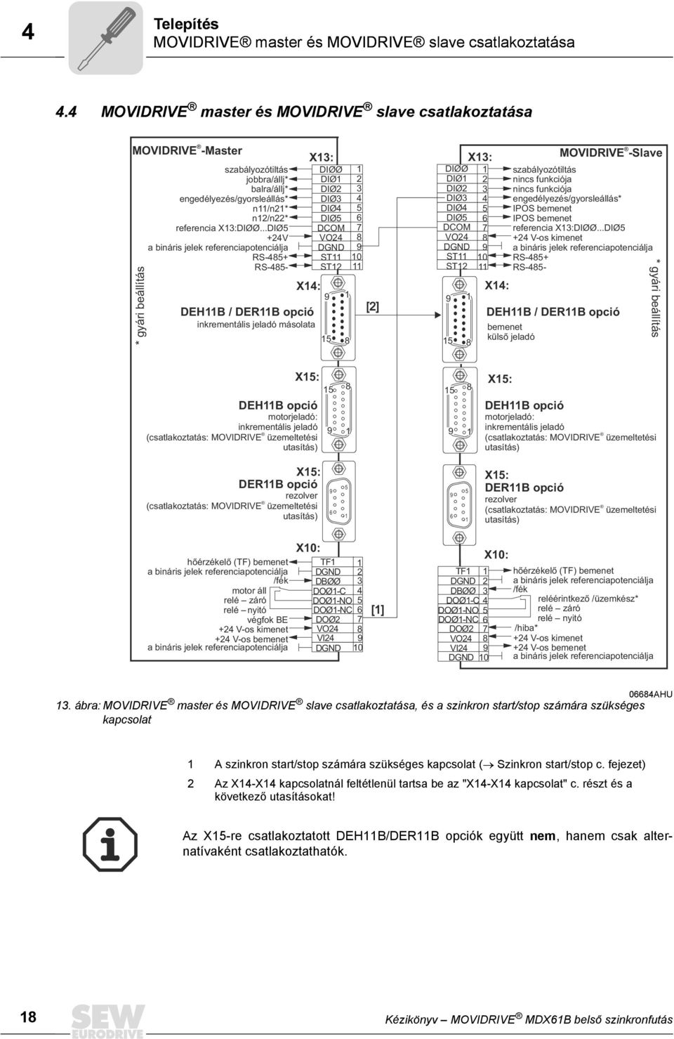 ..DIØ5 +24V a bináris jelek referenciapotenciálja RS-485+ RS-485- X14: DEH11B / DER11B opció inkrementális jeladó másolata X13: DIØØ DIØ1 DIØ2 DIØ3 DIØ4 DIØ5 DCOM VO24 DGND ST11 ST12 9 15 1 8 1 2 3 4