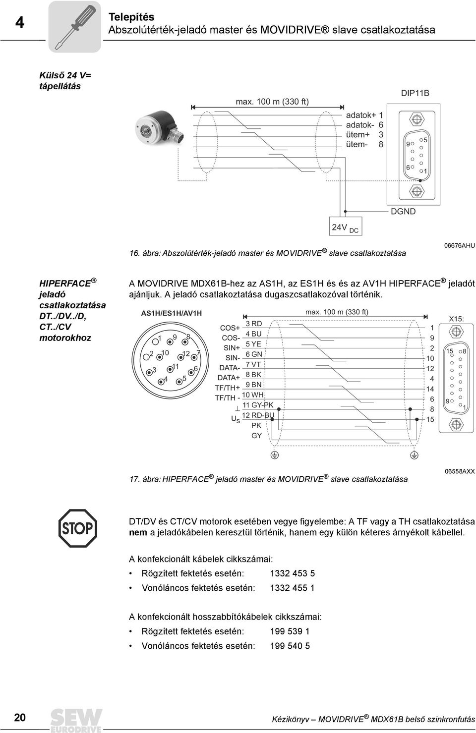 ./CV motorokhoz A MOVIDRIVE MDX61B-hez az AS1H, az ES1H és és az AV1H HIPERFACE jeladót ajánljuk. A jeladó csatlakoztatása dugaszcsatlakozóval történik.