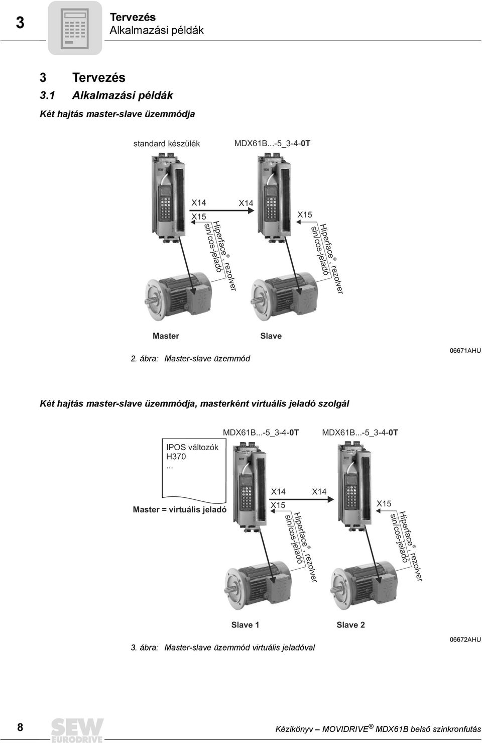 ábra: Master-slave üzemmód 6671AHU Két hajtás master-slave üzemmódja, masterként virtuális jeladó szolgál IPOS változók H37... MDX61B...-5_3-4-T MDX61B.